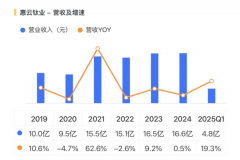 <b>持续三轮跌价钛白粉喜送根基面改善？小弟股价</b>